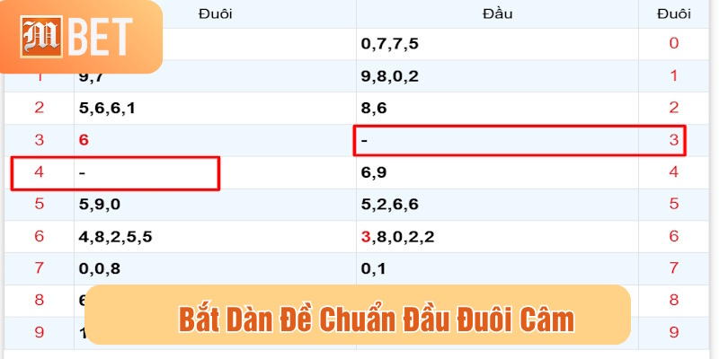 bắt dàn đề chuẩn